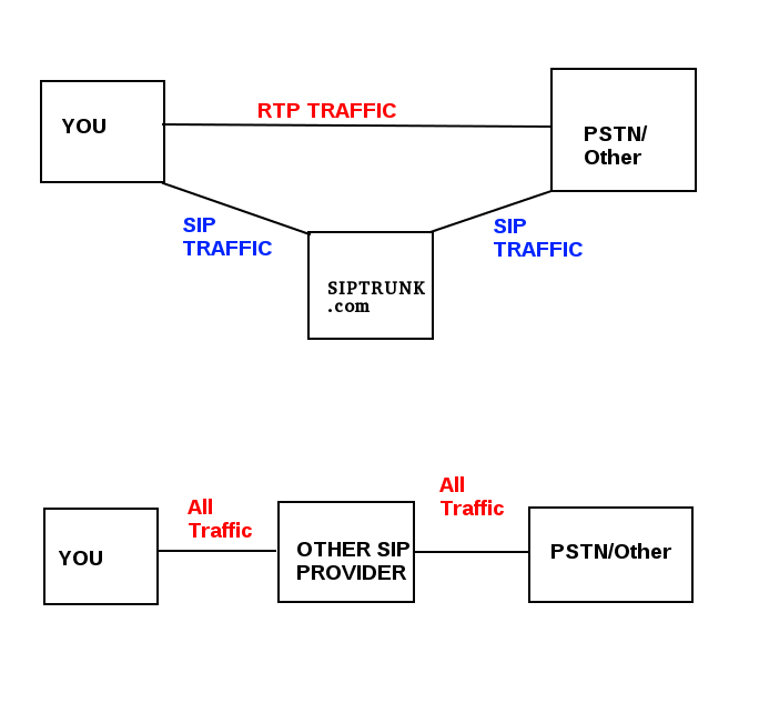 siptrunk-direct-media-missing-audio-solution-fix-diagram.png