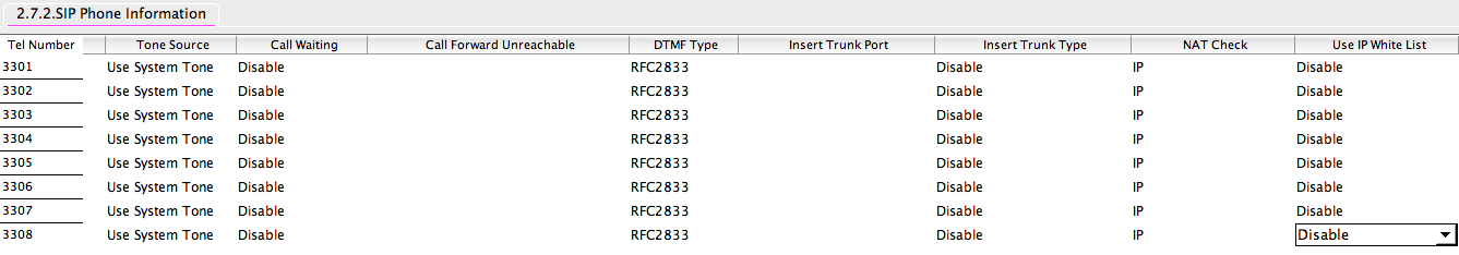 samsung-office-serv-virtual-port-configuration-sip-phone-information.png