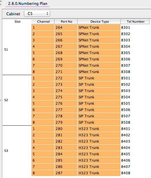 samsung-office-serv-numbering-plan.png
